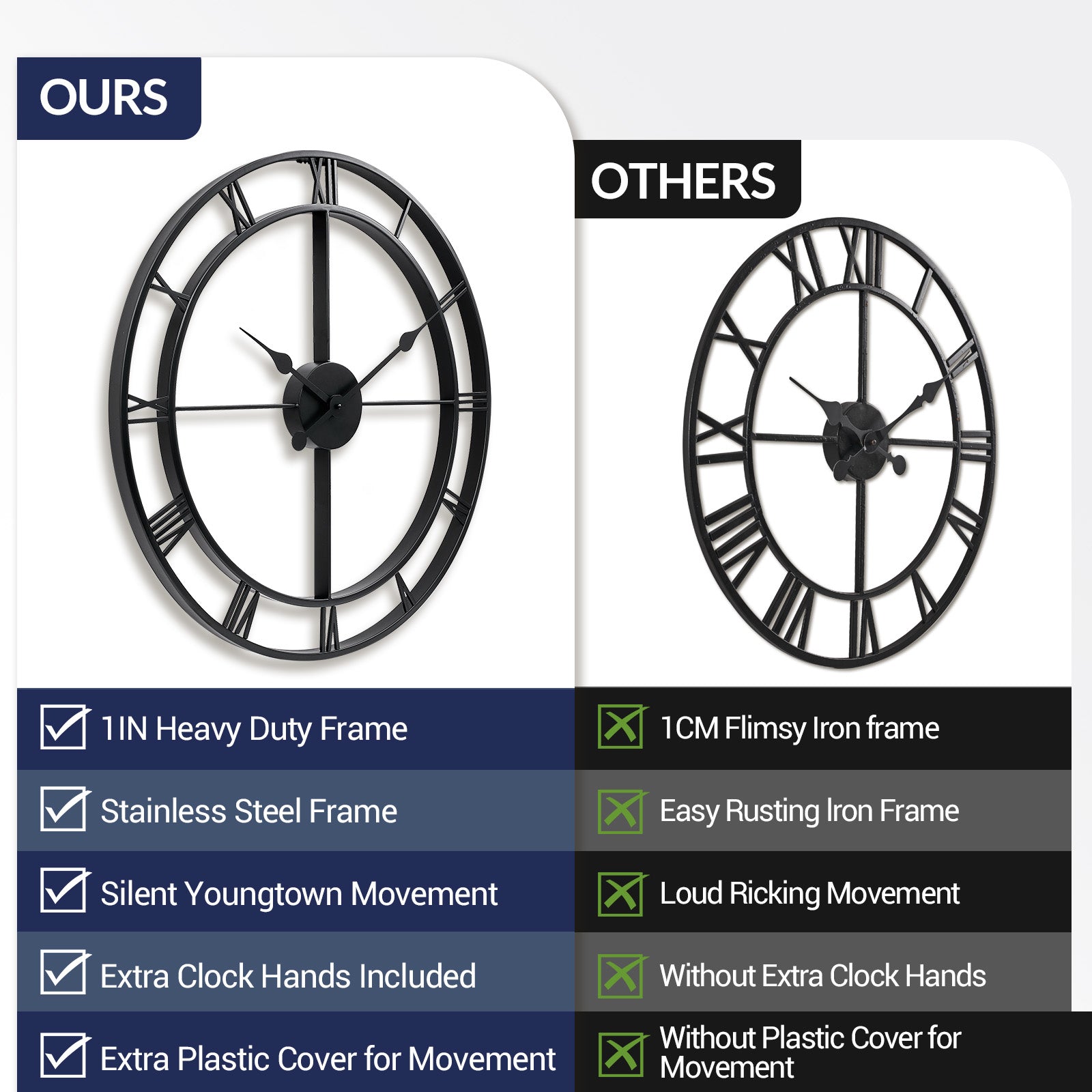 Retro Large Stainless Steel Round Hollow Metal Wall Clock Roman Numerals