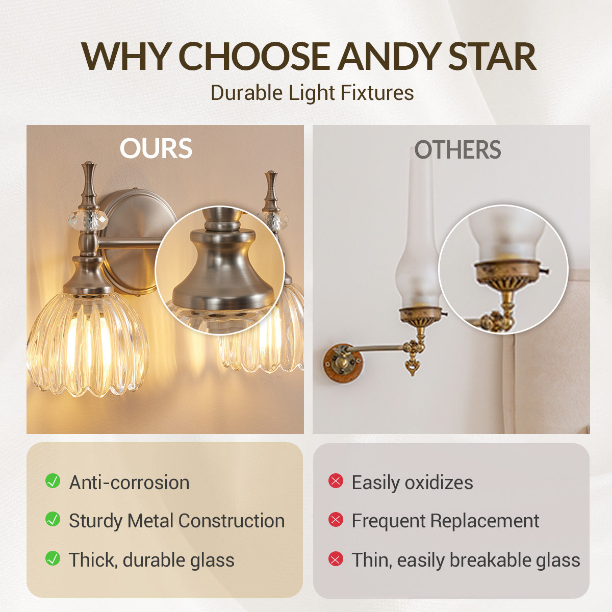 Tulip Glass Shade Bathroom Sconces Vanity Lights