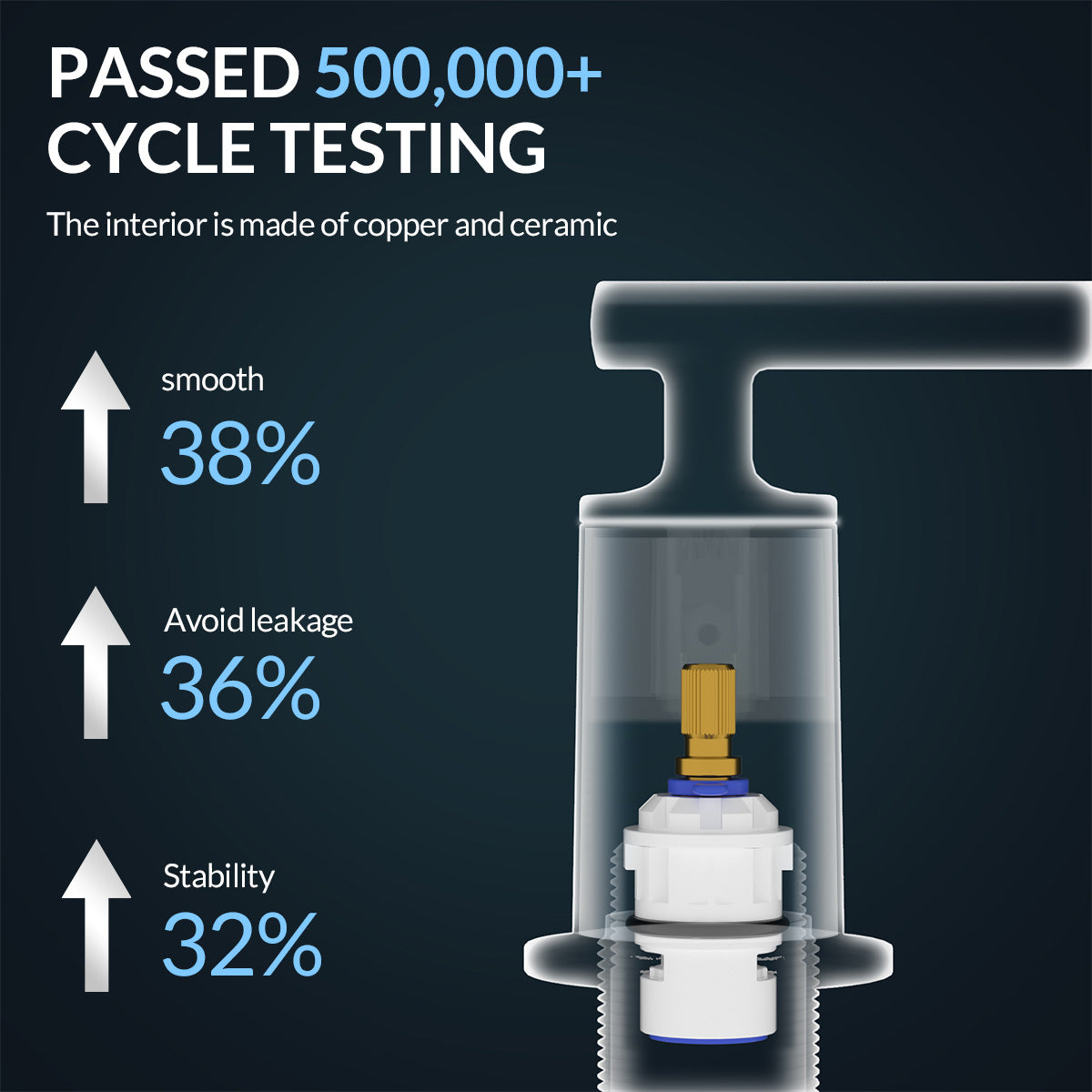 ANDY STAR Bathroom Faucet 3 Hole, 360 Degree Swivel Spout Bathroom Sink Faucet with 2 Level Handle of Hot&Cold Water Control