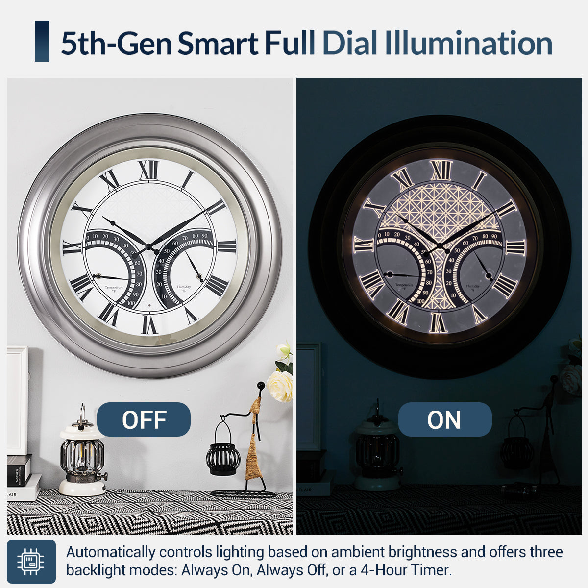 24 Inch Outdoor Wall Clock Large Waterproof Illuminated Clock with Thermometer,Geometric Dial