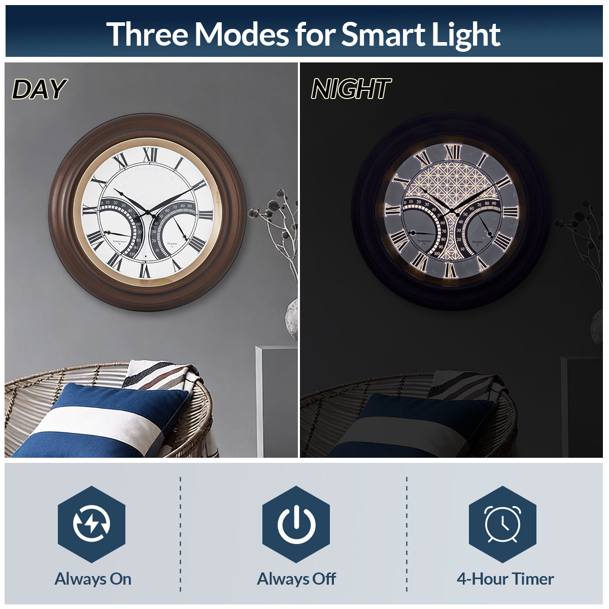 24 Inch Outdoor Wall Clock Large Waterproof Illuminated Clock with Thermometer,Geometric Dial