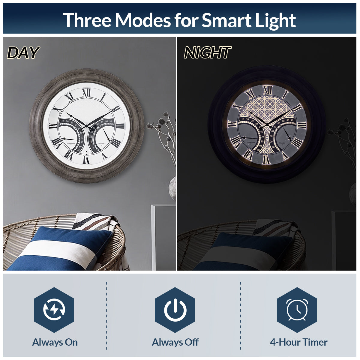 24 Inch Outdoor Wall Clock Large Waterproof Illuminated Clock with Thermometer,Geometric Dial