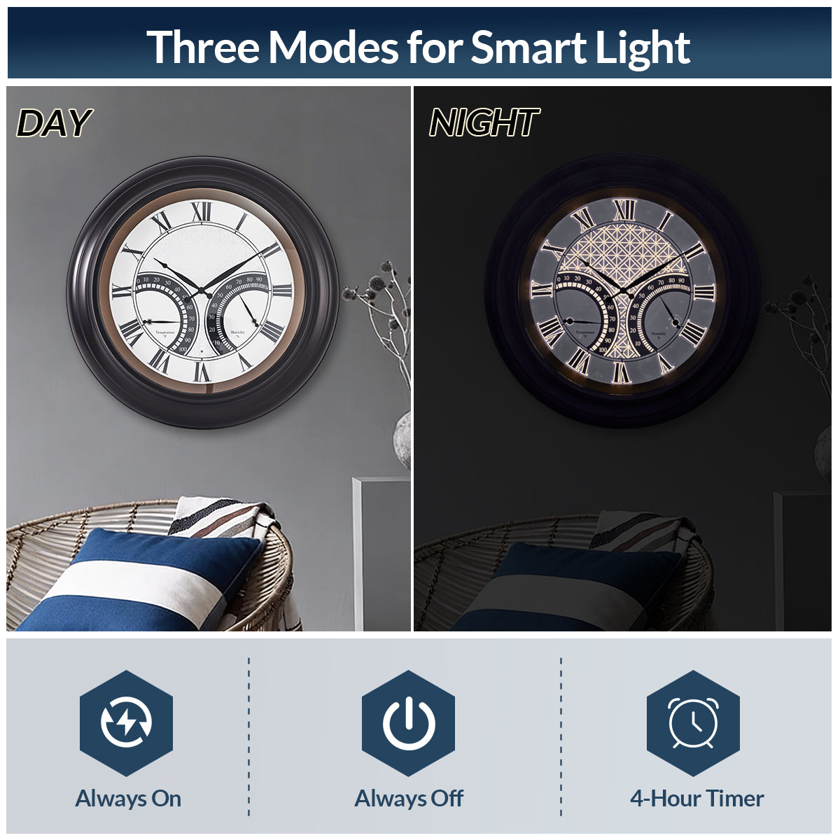 24 Inch Outdoor Wall Clock Large Waterproof Illuminated Clock with Thermometer,Geometric Dial