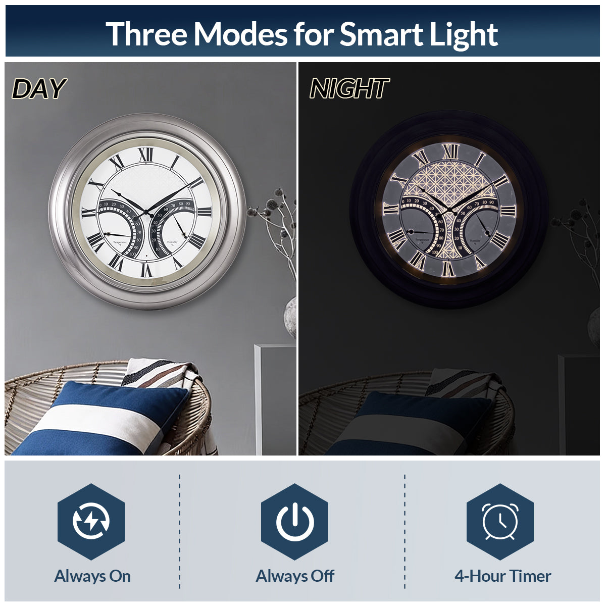 24 Inch Outdoor Wall Clock Large Waterproof Illuminated Clock with Thermometer,Geometric Dial