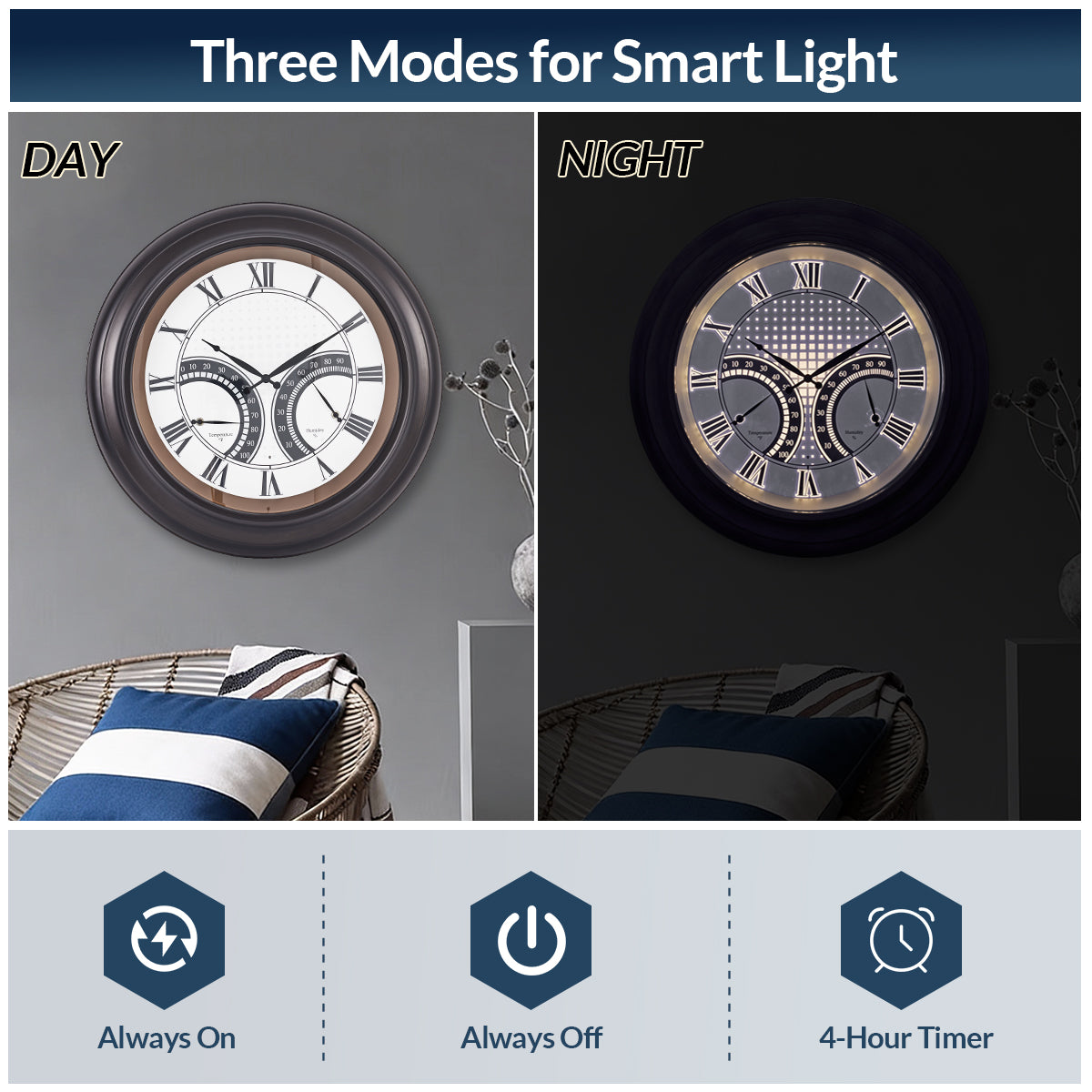 24 Inch Outdoor Wall Clock Large Waterproof Illuminated Clock with Thermometer,Square Grid Dial
